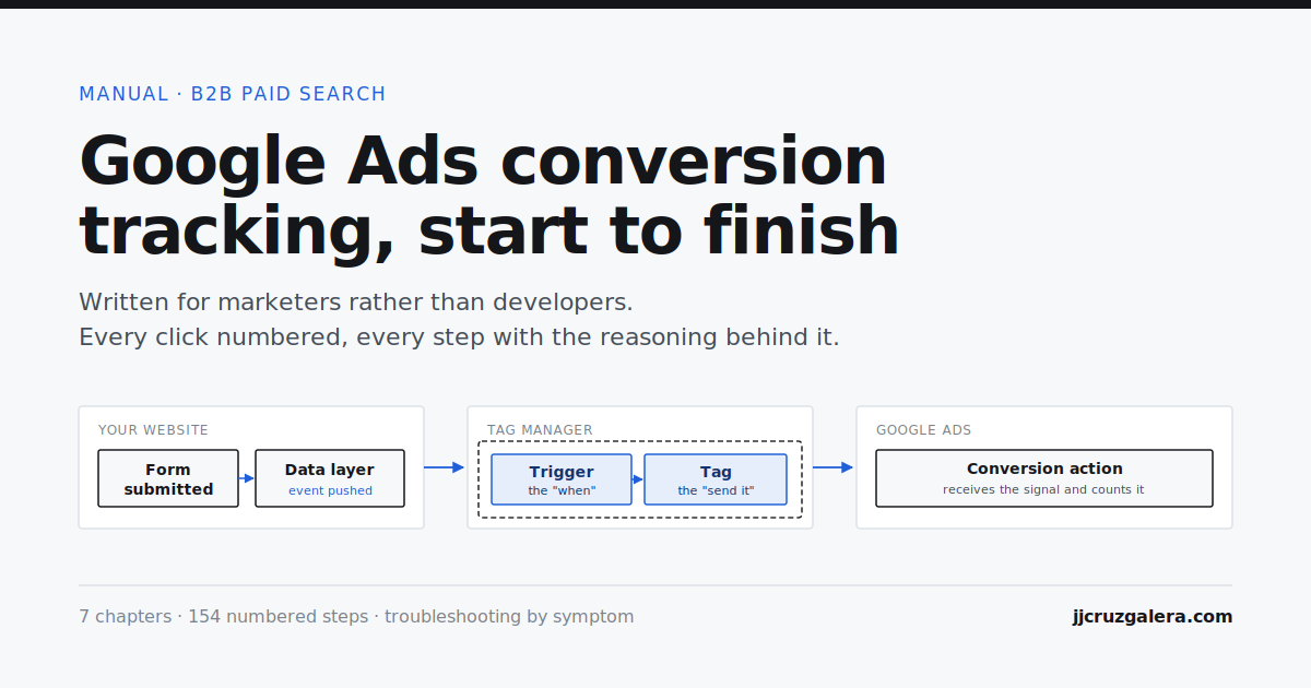 Google Ads conversion tracking, start to finish