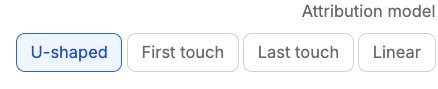 Attribution model toggle showing U-shaped, First touch, Last touch and Linear options